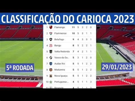 tabela carioca 2023|tabela cariocão 2022 ge.